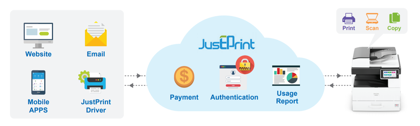 Justprint Ricoh Hong Kong