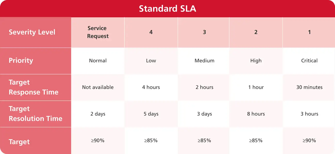 Adaptable-SLA-Offerings-to-Match-Your-Individual-Needs