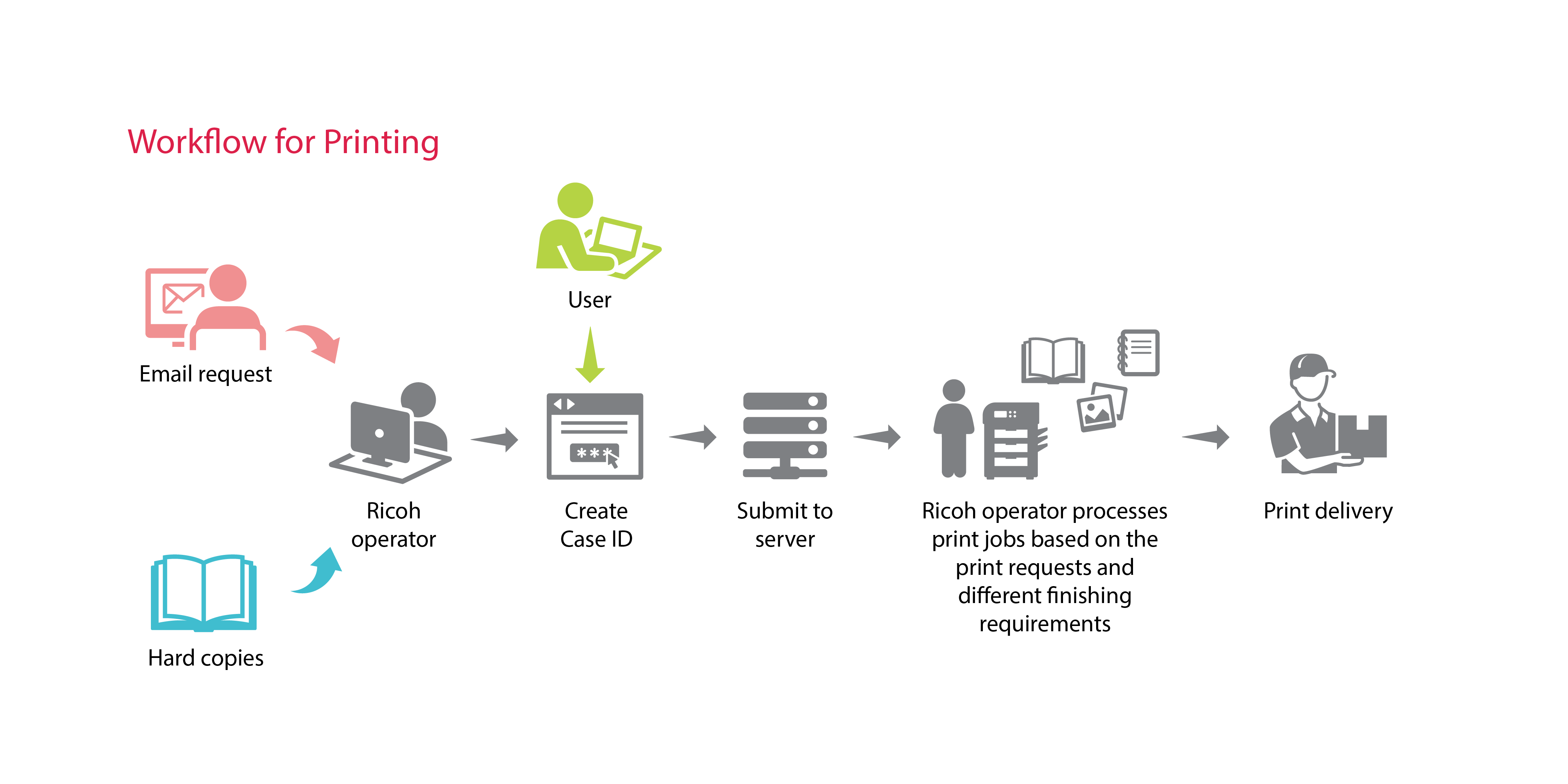 Enabling Significant Print and Paper Cost Savings with Print and Mailroom Outsourcing