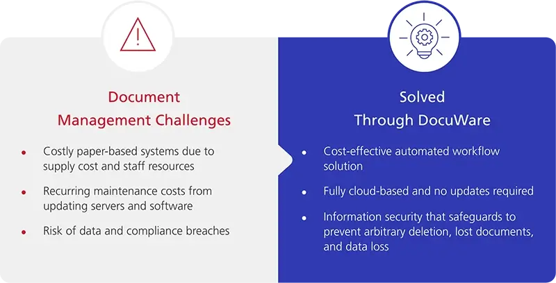 Document Management Challenges