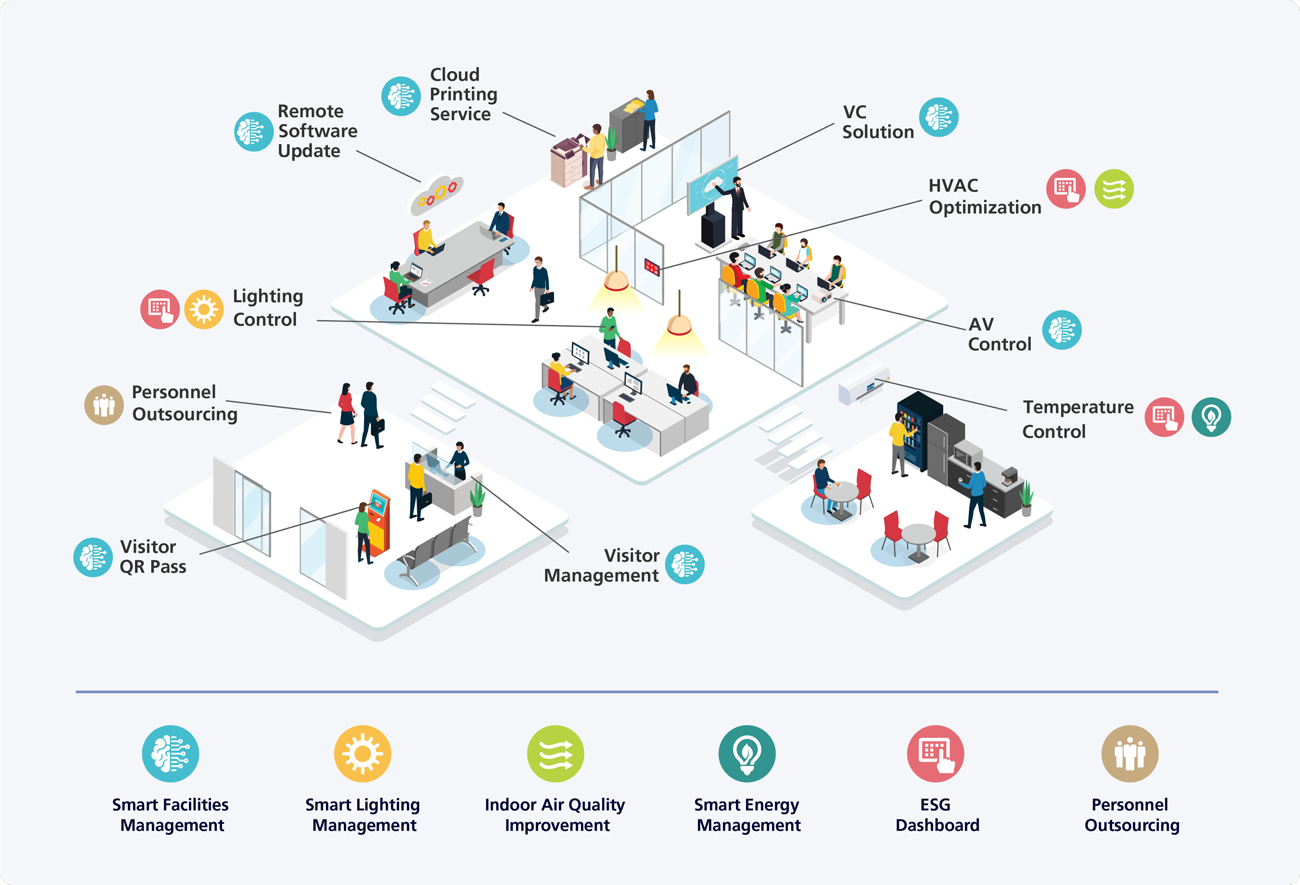 Digital Facility Management Integrated Facilities Management ESG M Digital Facility Management Integrated Facilities Management ESG M