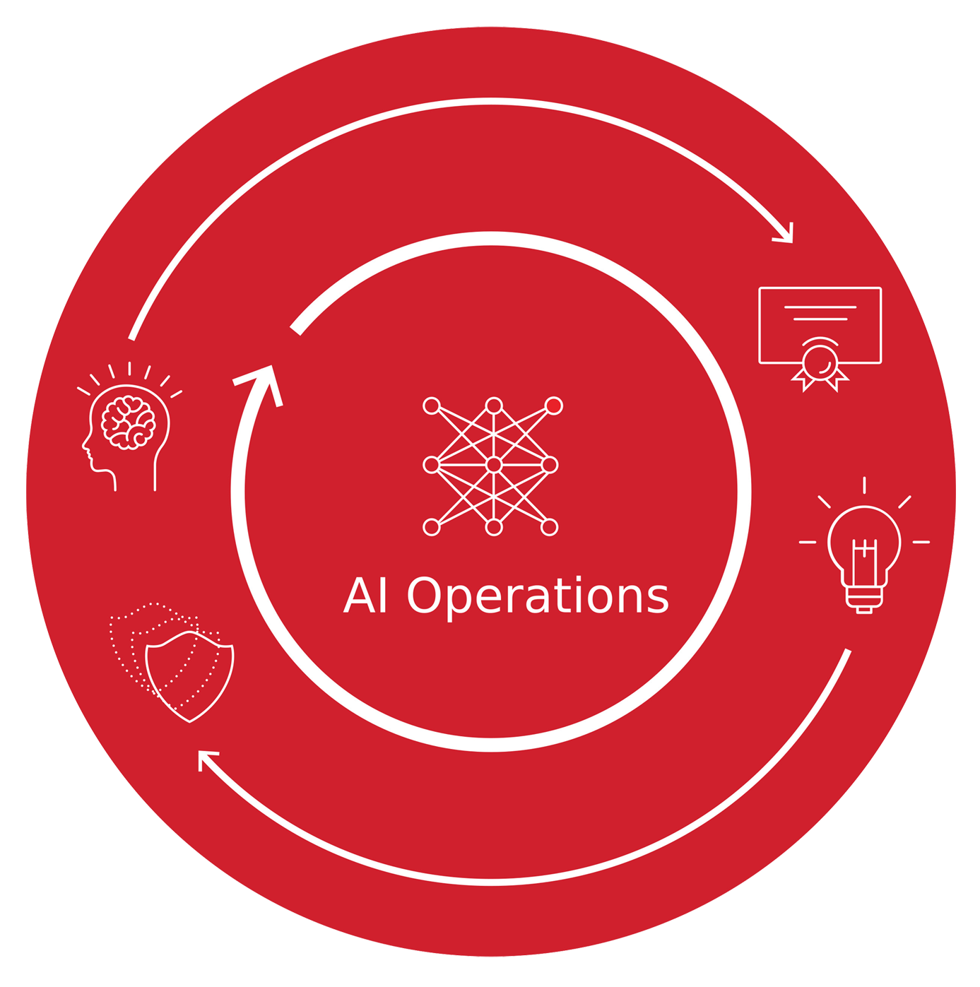 AI_operations_v5